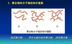 聚合过程完成时（聚合方法）