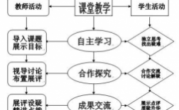 教学过程几步（教学过程的步骤及作用）