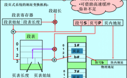 请求分页的地址变换过程（请求分页系统有哪些算法）