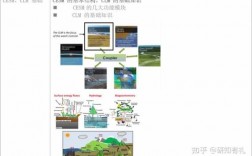 陆面过程模型（陆面过程模式clm）