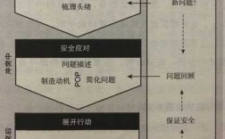 画出冲突过程模型（简述冲突过程）