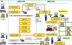 超市物流仓储的过程（超市物流仓管理）