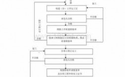 监理关健过程（监理的关键部位或关键工序）