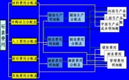 分批法工艺过程（分批法流程）