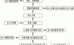 生物取样过程（生物取样过程怎么写）