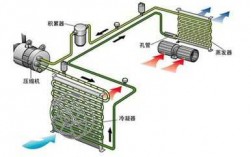 冷凝器的传热过程（冷凝器传热温差是什么）