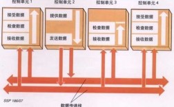 总线数据传输过程（总线有几种数据传输方式）