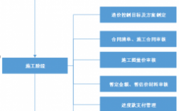 全过程造价定义（全过程造价实施方案）