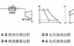 逆布雷顿循环过程（布雷顿循环pv图）