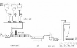 塑料的生成过程（塑料的生成过程视频）