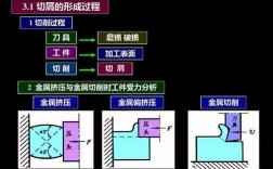 机床切削加工过程（机床的切削）