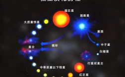 重质量恒星可能的演化过程是什么（大质量恒星是怎么形成的）