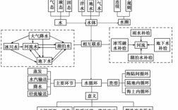 水循环的过程有（水循环的过程超级简述）