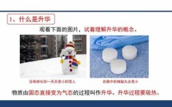 雪升华现象过程（雪是升华还是液化）