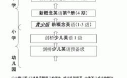 学英语的全部过程（学英语的步骤是什么）