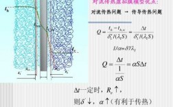 热风干燥过程（热风干燥过程中的传热属于下列哪种传热形式?）