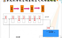 空气处理过程（空气处理过程图）