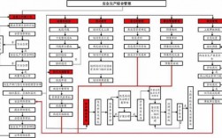 安全管理的实施过程（实现安全管理）