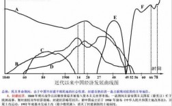 自然历史过程（社会经济形态的发展是一种自然历史过程）