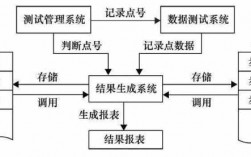 关于系统联试过程的信息