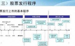 普通股发行过程（普通股发行程序）