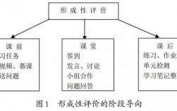 形成性评价过程性评价（形成性评价过程性评价绝对性评价相对性评价）