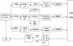 会计企业生产过程（会计企业生产过程包括）