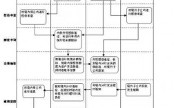 业务分析过程最先分析（业务分析工作流程）