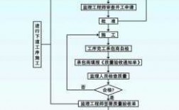 施工企业控制过程（施工控制的依据是什么）