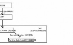 运行java程序的过程（运行java程序的是什么）