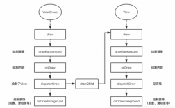 androidview绘制过程（android绘制原理）