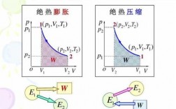 等温等压压缩过程（等温等压压缩过程图解）