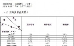 全过程咨询取费（全过程咨询取费规则）