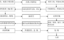 空调的工艺过程（空调的工艺流程图）