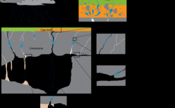 溶洞演变过程（溶洞形成原理图）