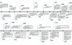 学院发展过程（学院发展过程怎么写）