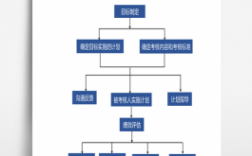 过程性评价考核方案（过程性评价考核方案怎么写）