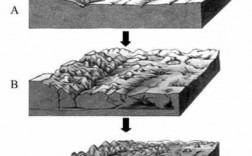 侵蚀地貌的形成过程（侵蚀地貌的形成过程是什么）