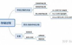 存储过程能注入吗（存储过程能注入吗知乎）