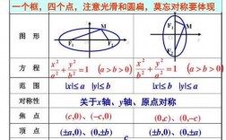 椭圆概念的形成过程（椭圆的基本概念）