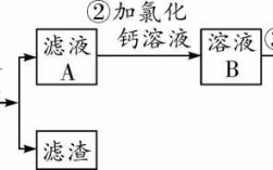 化学除杂过程（化学除杂方法）