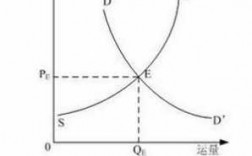 均衡价格形成过程图（均衡价格是怎样变化的?）