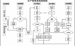 生产过程信息管理系统（生产过程管理流程图）