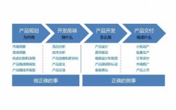 产品过程开发ppt（产品过程开发设计）