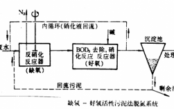 硝化过程释放酸（硝化后的废酸处理方法）