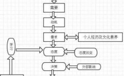 决策过程包括（决策过程包括哪六个环节）