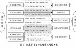 知识迁移过程（知识迁移的主要条件有哪些）