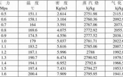 工业热过程（工业上常用的热源及其温度范围）