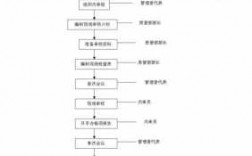 简述内审的过程（简述内审的过程及内容）