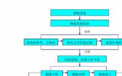 钢筋的生产过程（钢筋的生产过程有哪些）